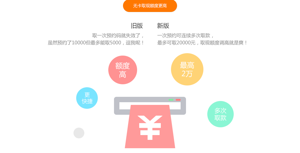 多种存款产品任你挑