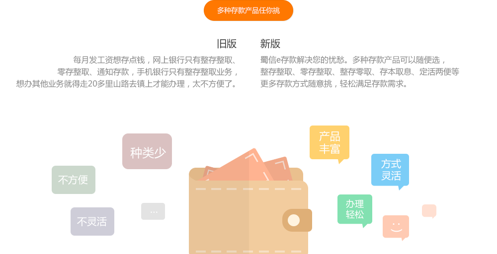 多种存款产品任你挑